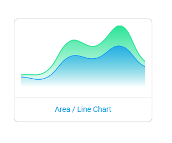 Column chart