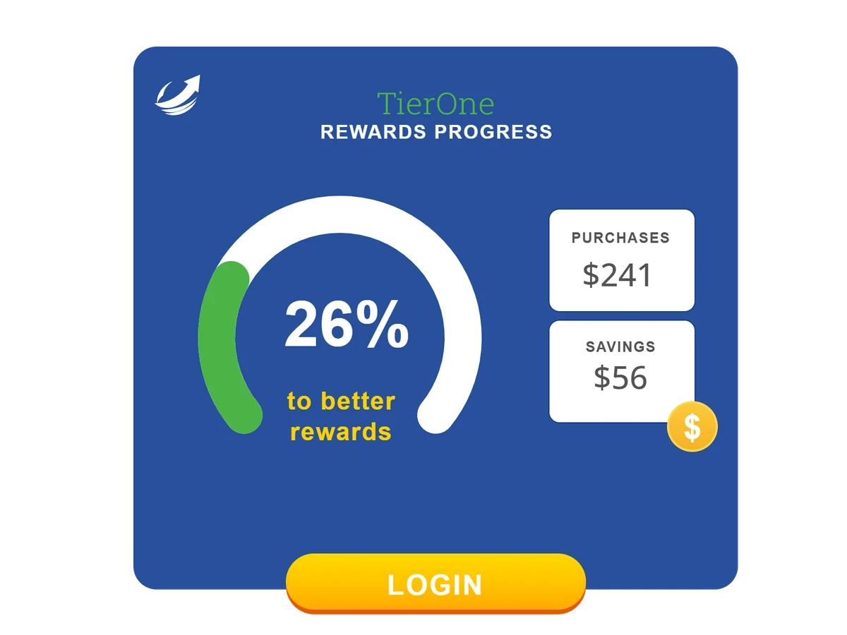 Example loyalty email artwork with a gauge showing progress toward better rewards, purchases and savings