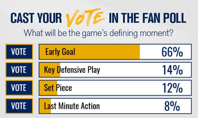 Poll style example