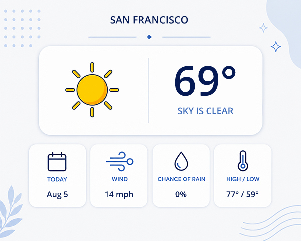 Personalized image showing the recipient's live local weather forecast