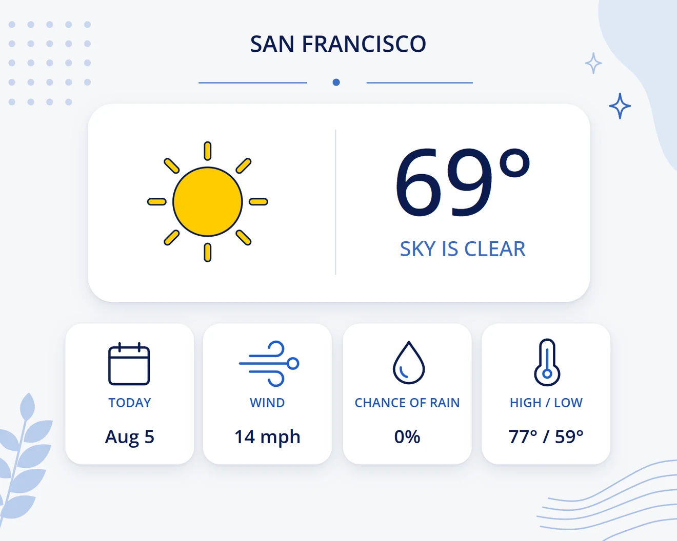 Light forecast example for San Francisco with 69 degrees, clear skies, wind, rain chance and high and low temperatures.
