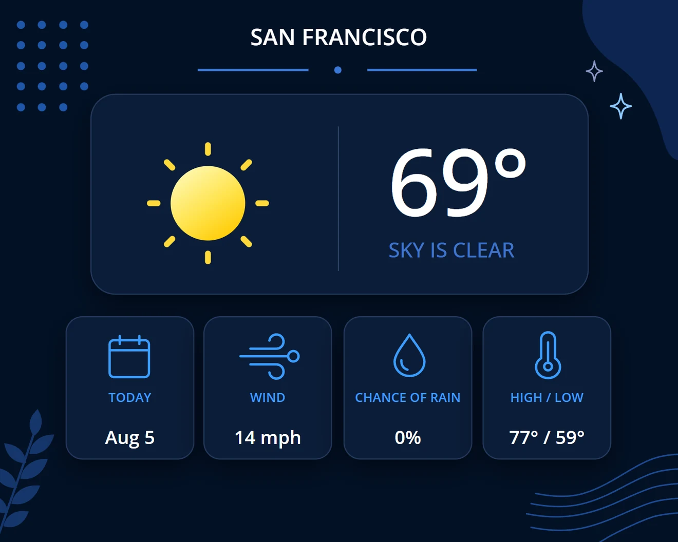 Dark forecast example presents the same San Francisco conditions with a navy background and blue detail tiles.