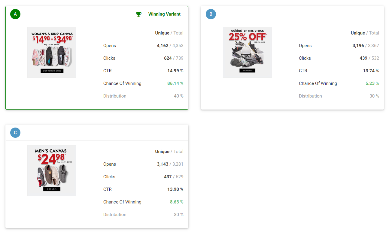 A/B Split Test Winner