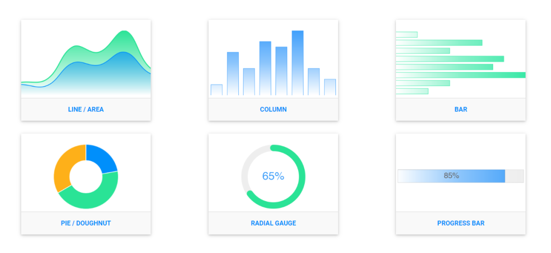 Chart Types